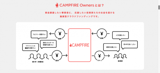 CAMPFIRE Owners 融資型クラウドファンディング (1)