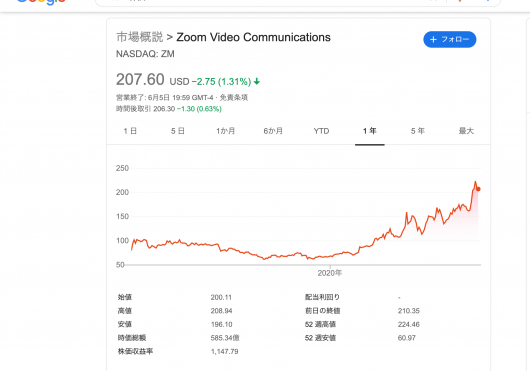 zoom 株価 - Google 検索