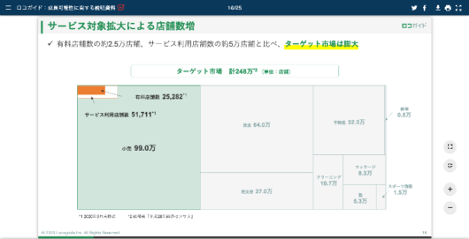 ロコガイド[4497 ：成長可能性に関する説明資料 2020年6月24日 適時開示 ：日経会社情報DIGITAL：日本経済新聞